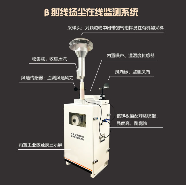 貝塔射線空氣質量監(jiān)測系統(tǒng)產品外觀