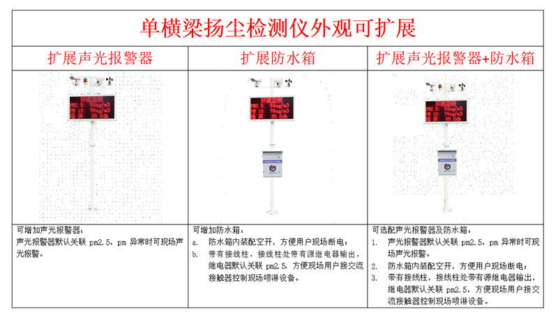 建筑揚(yáng)塵噪音環(huán)境監(jiān)測系統(tǒng)安裝方式