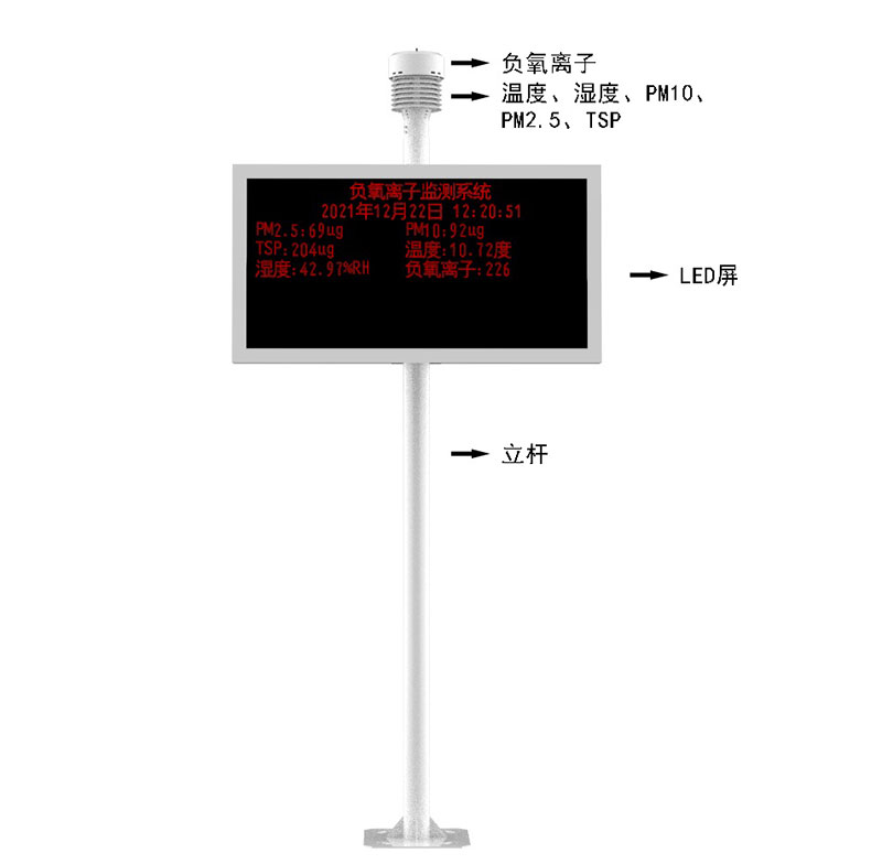 負(fù)氧離子氣象站產(chǎn)品結(jié)構(gòu)圖