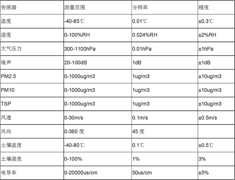 風(fēng)途科技——氣象站OEN廠家、定制、招投標(biāo)